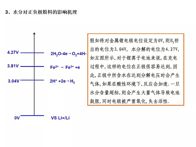 水分對正負(fù)極粉料的影響機理