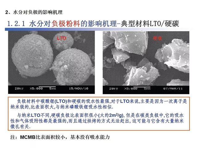 水分對負(fù)極的影響機理