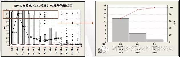 優(yōu)化制作流程，減少在制品積壓